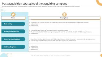 Post Acquisition Strategies Of The Acquiring Company Buy Side M And A Investment Banking