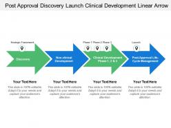 Post Approval Discovery Launch Clinical Development Linear Arrow