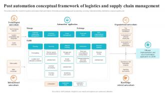 Post Automation Conceptual Framework Of Logistics And Supply Chain Automation System