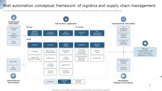 Post Automation Conceptual Framework Of Logistics And Using Supply Overcome Operational Challenges