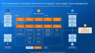 Post Automation Conceptual Framework Of Logistics Implementing Logistics Automation