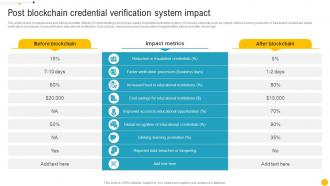 Post Blockchain Credential Verification System Impact Blockchain Role In Education BCT SS