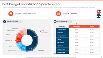 Post Budget Analysis Of Corporate Event
