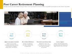 Post career retirement planning retirement analysis ppt slides portfolio
