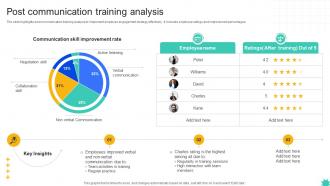Post Communication Training Analysis Storyboard SS