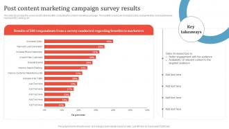 Post Content Marketing Campaign Survey Results Promotion Campaign To Boost Business MKT SS V