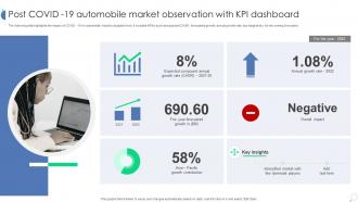 Post COVID 19 Automobile Market Observation With KPI Dashboard