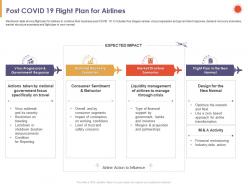 Post covid 19 flight plan for airlines virus ppt powerpoint presentation background image