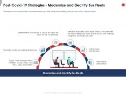 Post covid 19 strategies modernize and electrify bus fleets ppt powerpoint presentation portfolio mockup