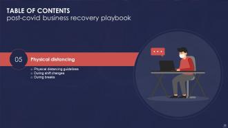 Post Covid Business Recovery Playbook Powerpoint Presentation Slides