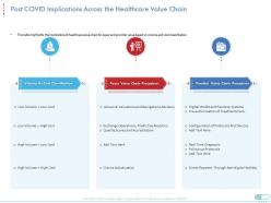 Post covid implications across the healthcare value chain low cost value ppt grid