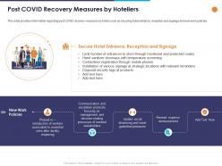 Post covid recovery measures by hoteliers ppt powerpoint presentation pictures portfolio