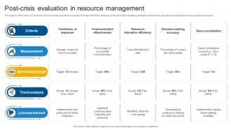 Post Crisis Evaluation In Resource Management