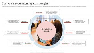 Post Crisis Reputation Repair Strategies Business Crisis And Disaster Management