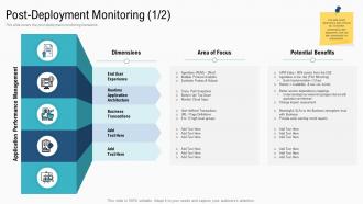 Post deployment monitoring deployment strategies overview