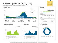 Post Deployment Monitoring Transaction Throughput Deployments Ppt Brochure