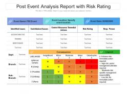 Post event analysis report with risk rating