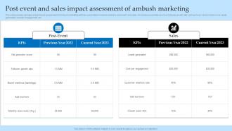 Post Event And Sales Impact Assessment Of Ambush Effective Predatory Marketing Tactics MKT SS V