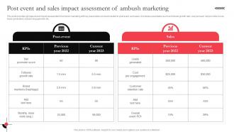Post Event And Sales Impact Assessment Of Ambush Marketing Utilizing Massive Sports Audience MKT SS V