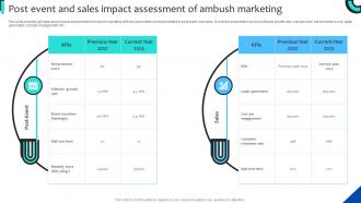 Post Event And Sales Impact Assessment Strategies For Adopting Ambush Marketing MKT SS V