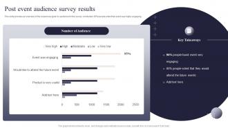 Post Event Audience Survey Results Post Event Tasks Ppt Powerpoint Presentation Slides