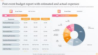 Post Event Budget Report With Estimated And Actual Expenses