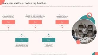 Post Event Customer Follow Up Timeline Tasks For Effective Launch Event Ppt Summary