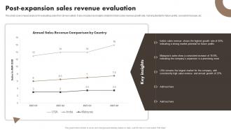 Post Expansion Sales Developing A Transnational Strategy To Increase Global Reach