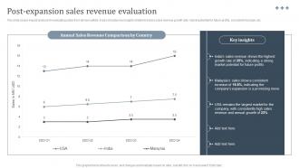 Post Expansion Sales International Strategy To Expand Global Strategy SS V