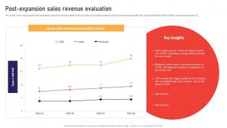 Post Expansion Sales Revenue Evaluation Global Business Strategies Strategy SS V