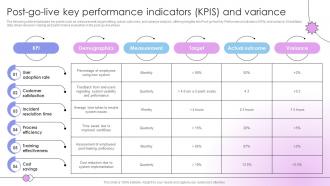 Post Go Live Key Performance Indicators KPIS And Variance