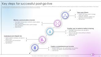 Post go live powerpoint ppt template bundles Interactive Graphical