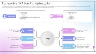 Post Go Live Sap Training Optimization