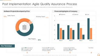 Post implementation agile quality assurance process agile quality assurance process