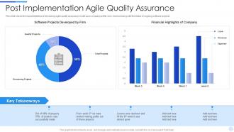 Post implementation agile quality assurance processes in agile environment