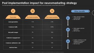 Post Implementation Impact For Introduction For Neuromarketing To Study MKT SS V