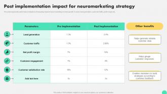 Post Implementation Impact For Neuromarketing Strategy Digital Neuromarketing Strategy To Persuade MKT SS V