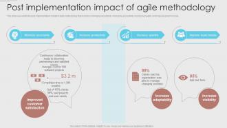 Post Implementation Impact Of Agile Methodology Agile Development Methodology