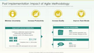 Post Implementation Impact Of Agile Methodology Agile Scrum Methodology Ppt Inspiration