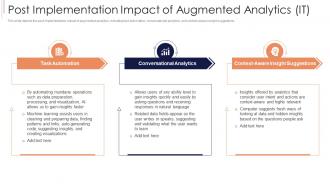 Post Implementation Impact Of Augmented Analytics IT Ppt Graphics