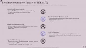 Post Implementation Impact Of ITIL Ppt Powerpoint Presentation Portfolio Vector