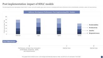 Post Implementation Impact Of SDLC Models SDLC Ppt Powerpoint Presentation Model Introduction