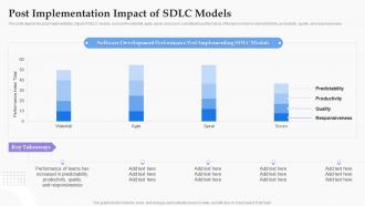 Post Implementation Impact Of SDLC Models Software Development Process