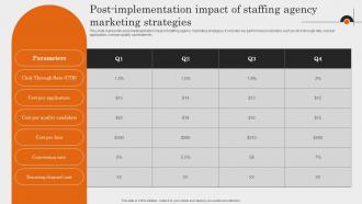 Post Implementation Impact Of Staffing Agency Comprehensive Guide To Employment Strategy SS V