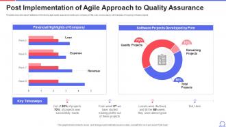 Post Implementation Of Agile Approach To Quality Assurance Ppt Download