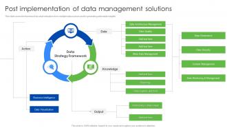 Post Implementation Of Data Management Solutions Data Management And Integration
