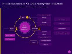Post Implementation Of Data Management Solutions Implementation Of Enterprise Cloud Ppt Topics