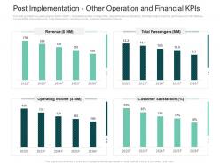 Post Implementation Other Operation And Financial Kpis Ppt Icon Template