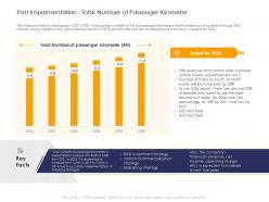 Post implementation passenger kilometer strengthen brand image railway company ppt model