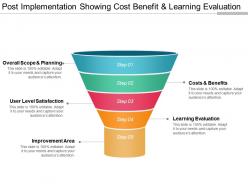 Post implementation showing cost benefit and learning evaluation